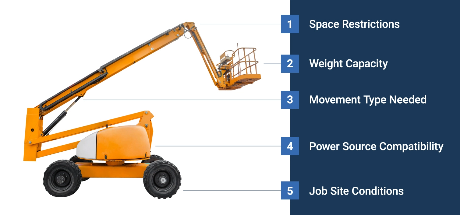 Cherry Picker For Hire
